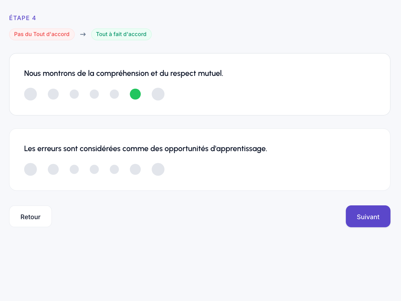 Le questionnaire